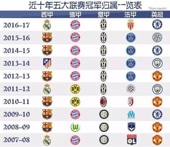 巴雷特为代
